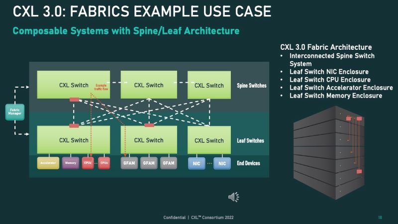 PCIe 6.0 Is Already Outdated, So Here’s The First Draft Of PCIe 7.0