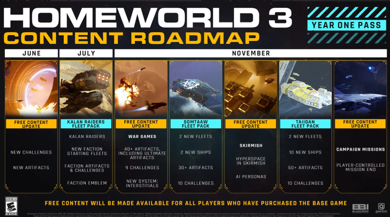 Homeworld 3 May Get More Interesting In November