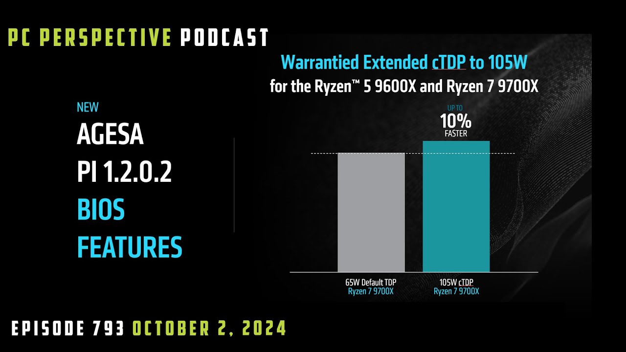 Podcast #793 – AMD’s Ryzen Update, X870 Motherboards are Here, 2.5x Radeon Perf Boost, HP AI Printers, and MORE